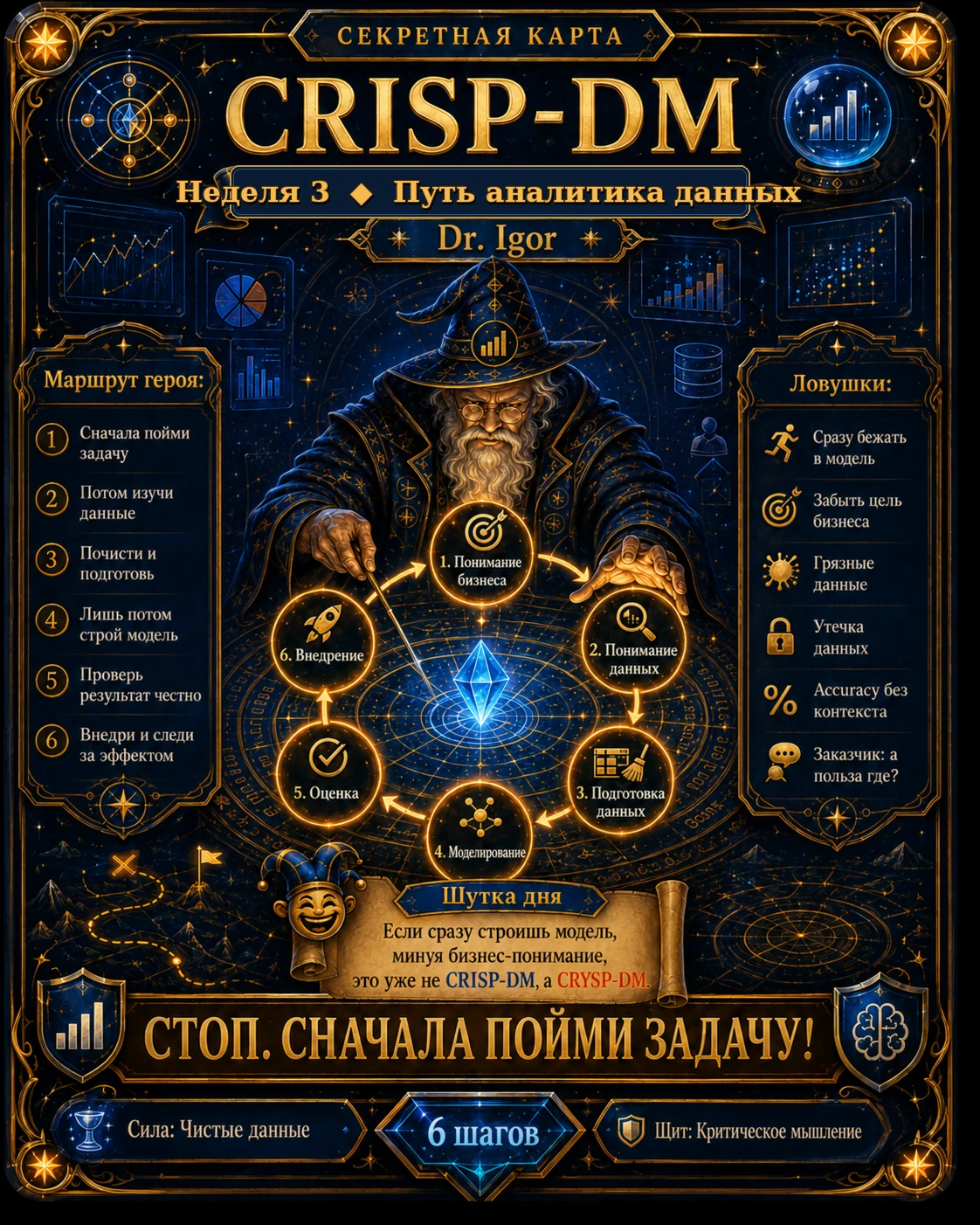 Секретная карта: CRISP-DM